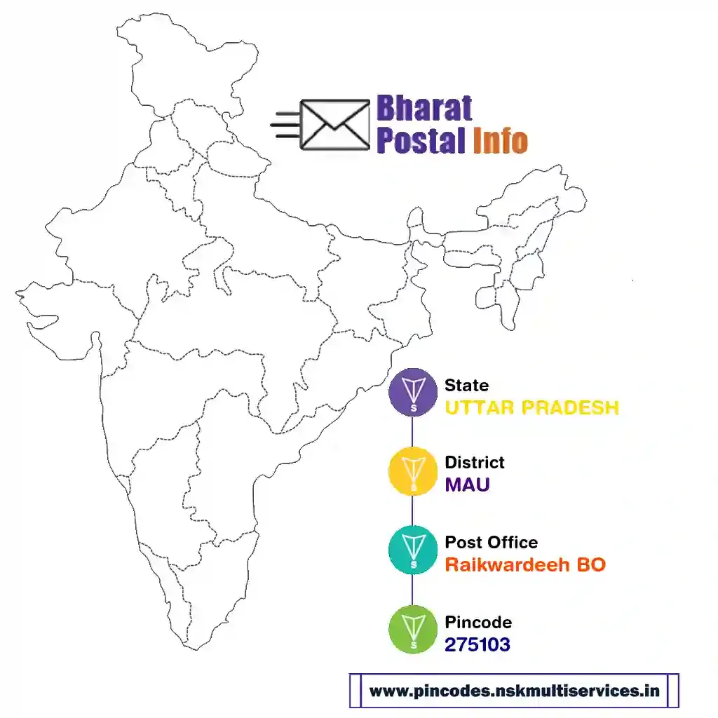 uttar pradesh-mau-raikwardeeh bo-275103